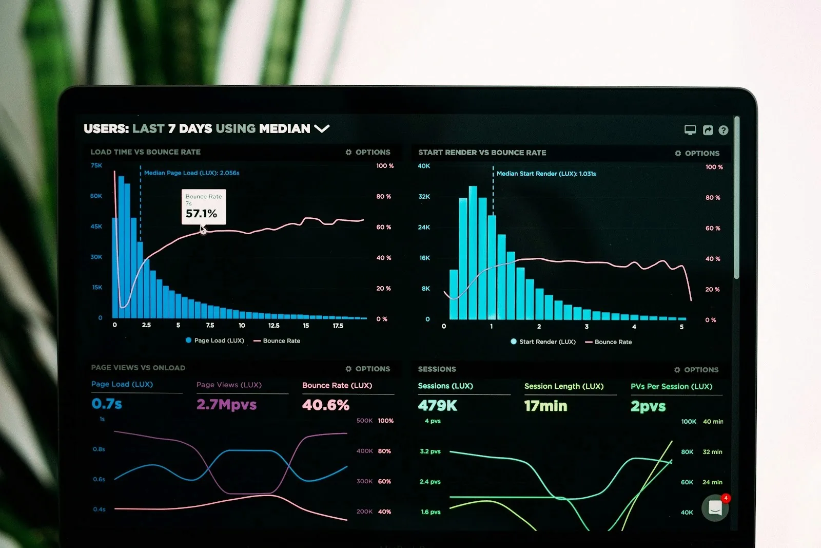 AI processing market data
