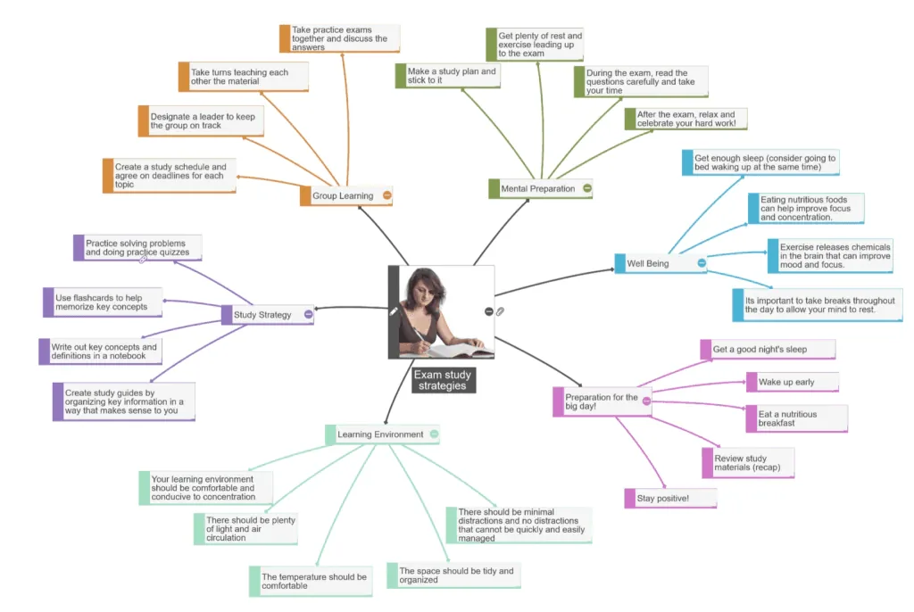 minmap for studying