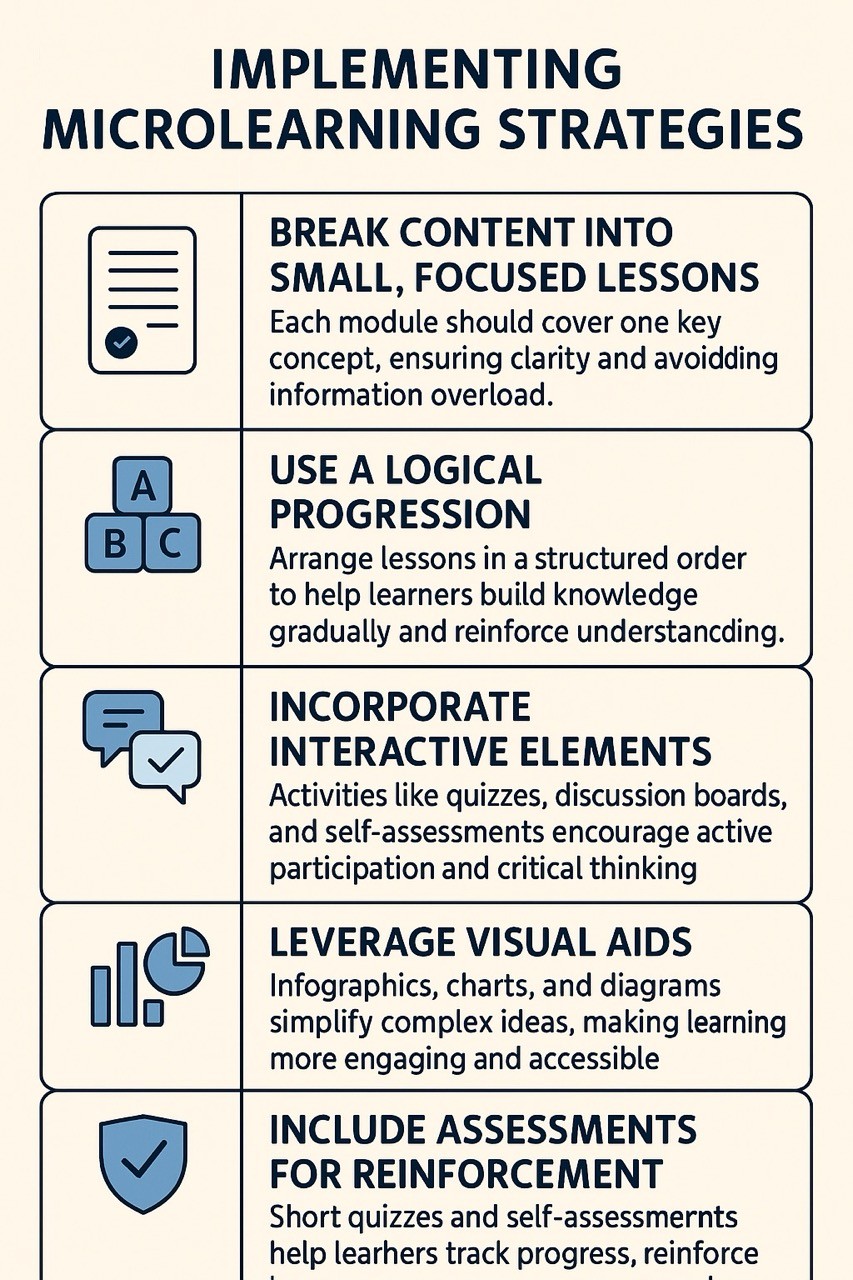 Implementing Microlearning Strategies
