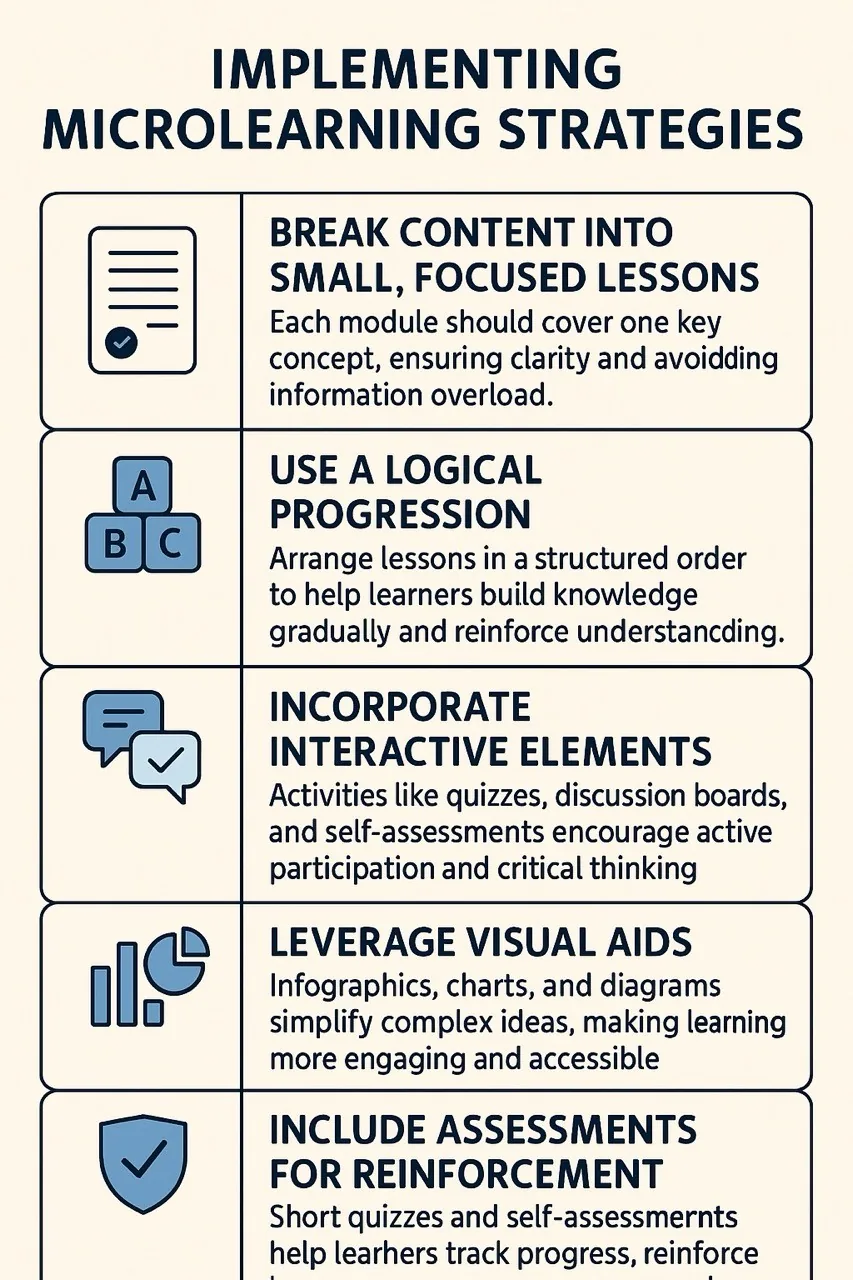 Implementing Microlearning Strategies